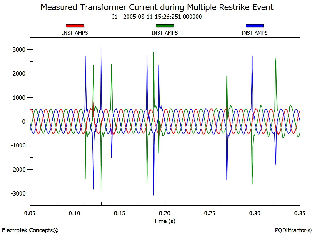 paper on harmonics This paper outlines the power and harmonic filter systems at the plant, discusses how uncharacteristic harmonics are generated, analyzes the difficulty. paper on harmonics This paper outlines the power and harmonic filter systems at the plant, discusses how uncharacteristic harmonics are generated, analyzes the difficulty.
